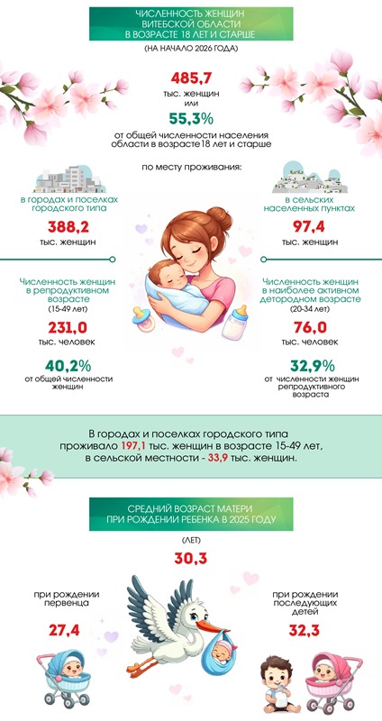 день матери 2026
