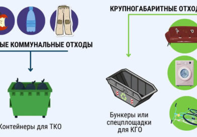 Правила пользования большегрузными контейнерами для крупногабаритных отходов Правила пользования большегрузными контейнерами для крупногабаритных отходов