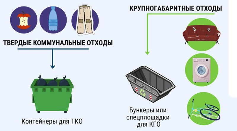 Правила пользования большегрузными контейнерами для крупногабаритных отходов Правила пользования большегрузными контейнерами для крупногабаритных отходов